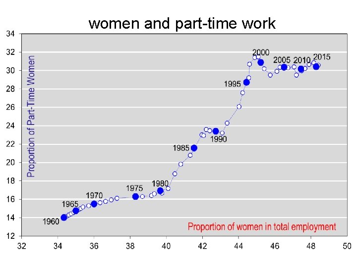 women and part-time work 