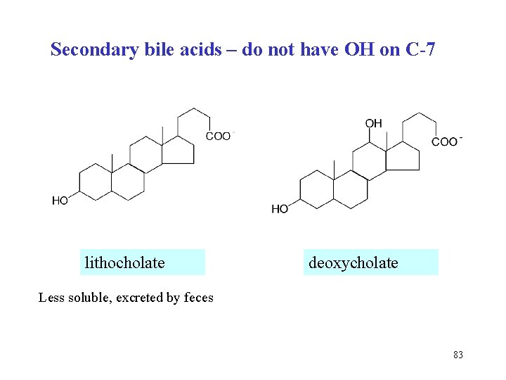 Secondary bile acids – do not have OH on C-7 lithocholate deoxycholate Less soluble,