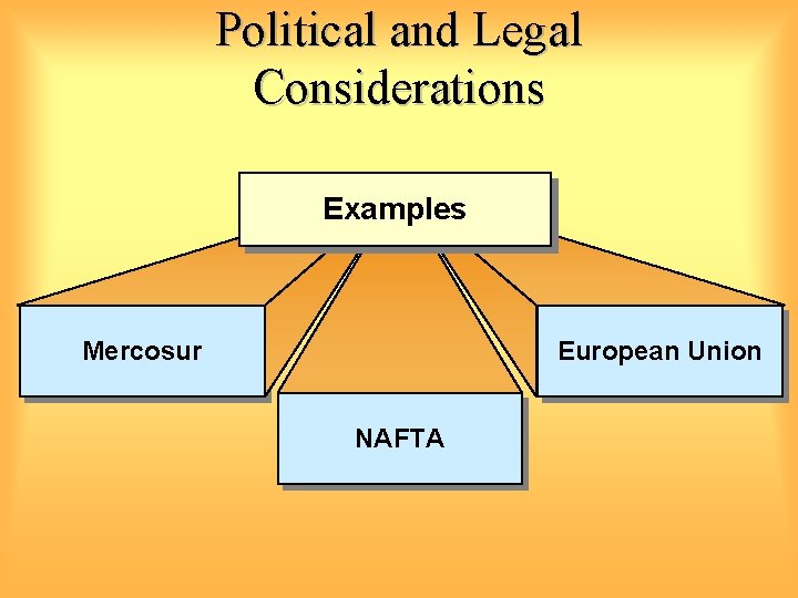 Political and Legal Considerations Examples Mercosur European Union NAFTA 