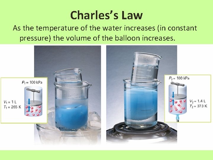 Charles’s Law As the temperature of the water increases (in constant pressure) the volume