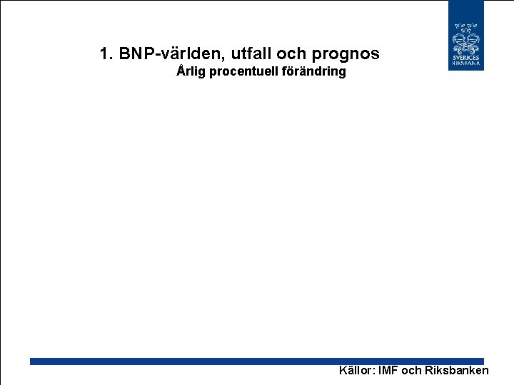 1. BNP-världen, utfall och prognos Årlig procentuell förändring Källor: IMF och Riksbanken 