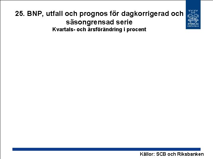 25. BNP, utfall och prognos för dagkorrigerad och säsongrensad serie Kvartals- och årsförändring i