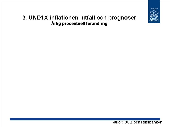 3. UND 1 X-inflationen, utfall och prognoser Årlig procentuell förändring Källor: SCB och Riksbanken