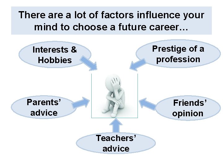 There a lot of factors influence your mind to choose a future career… Prestige