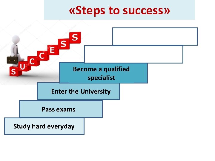  «Steps to success» Becometha qualified 4 step specialist rd step Enter 3 the