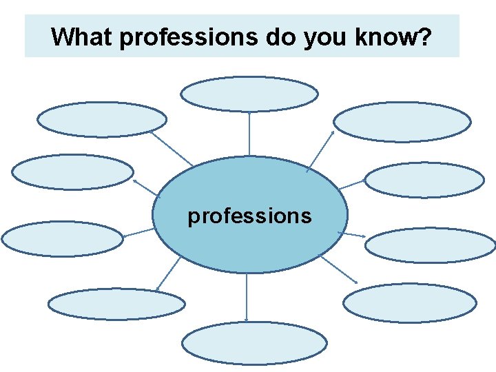 What professions do you know? professions 