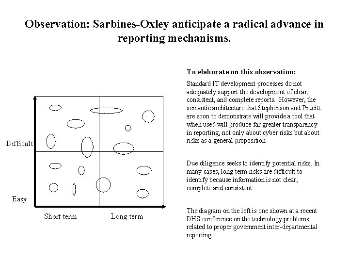 Observation: Sarbines-Oxley anticipate a radical advance in reporting mechanisms. To elaborate on this observation: