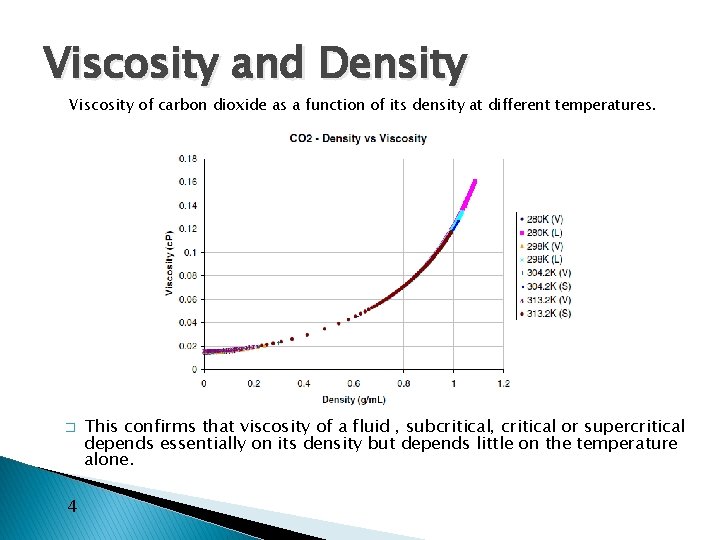 Viscosity and Density Viscosity of carbon dioxide as a function of its density at