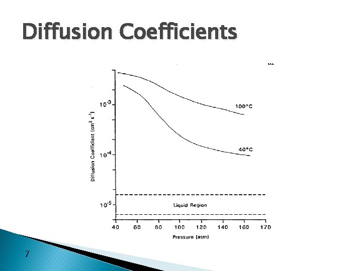 Diffusion Coefficients 7 