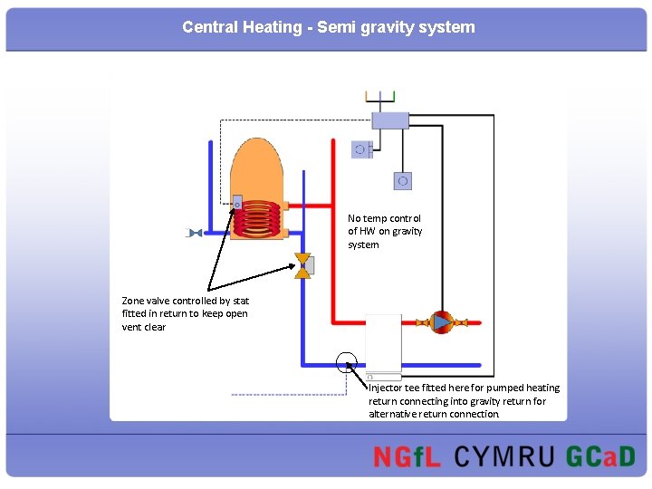 Central Heating - Semi gravity system No temp control of HW on gravity system