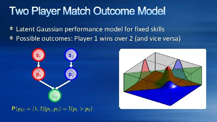 Two Player Match Outcome Model Latent Gaussian performance model for fixed skills Possible outcomes: