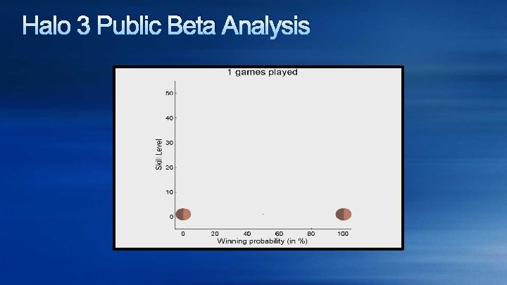 Halo 3 Public Beta Analysis 