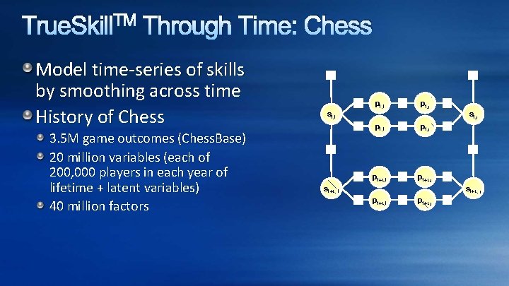 True. Skill. TM Through Time: Chess Model time-series of skills by smoothing across time