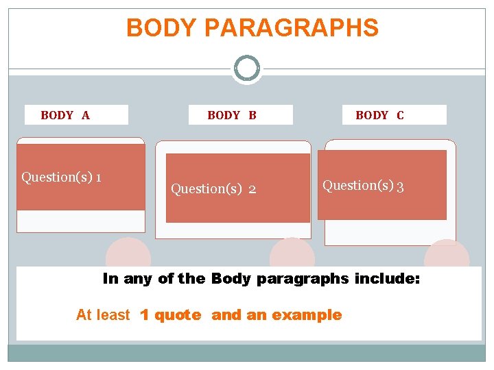 BODY PARAGRAPHS BODY A Question(s) 1 BODY B BODY C Question(s) 2 Question(s) 3