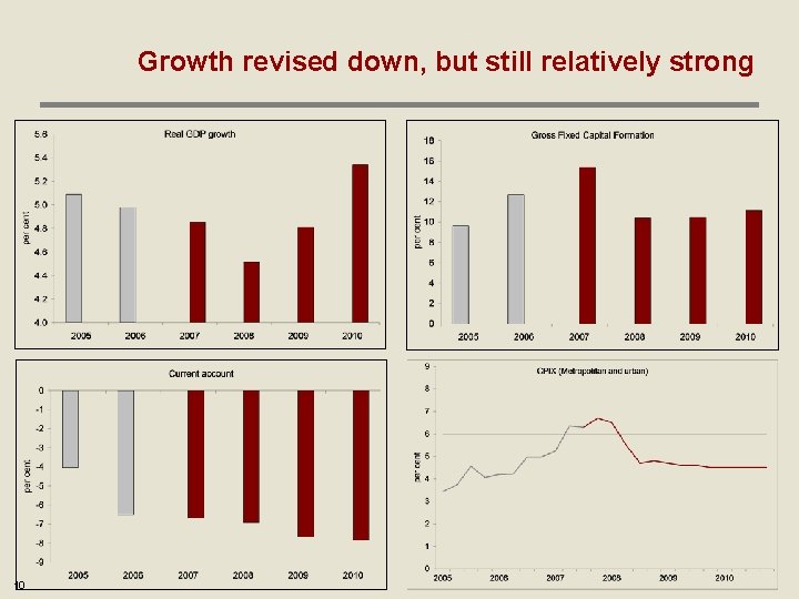 Growth revised down, but still relatively strong 10 