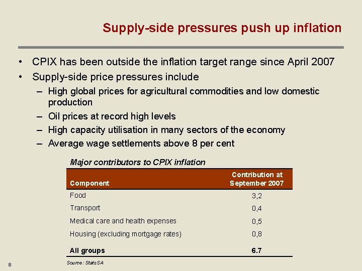 Supply-side pressures push up inflation • CPIX has been outside the inflation target range