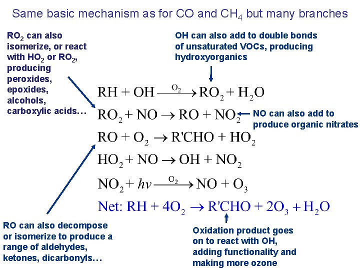 Same basic mechanism as for CO and CH 4 but many branches RO 2