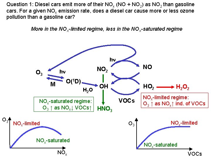 Question 1: Diesel cars emit more of their NOx (NO + NO 2) as