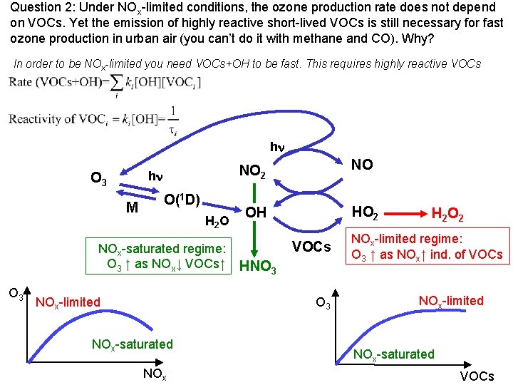 Question 2: Under NOx-limited conditions, the ozone production rate does not depend on VOCs.