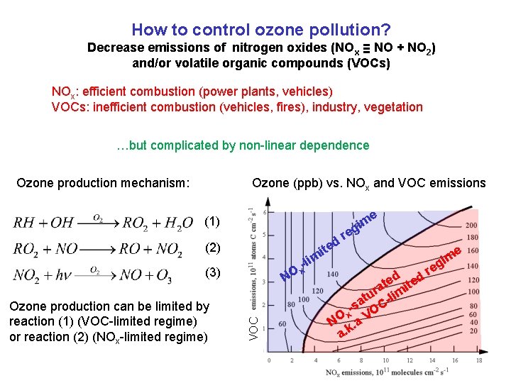 How to control ozone pollution? Decrease emissions of nitrogen oxides (NOx ≡ NO +