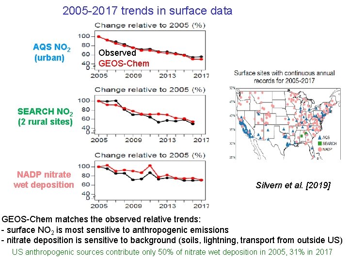 2005 -2017 trends in surface data AQS NO 2 (urban) Observed GEOS-Chem SEARCH NO