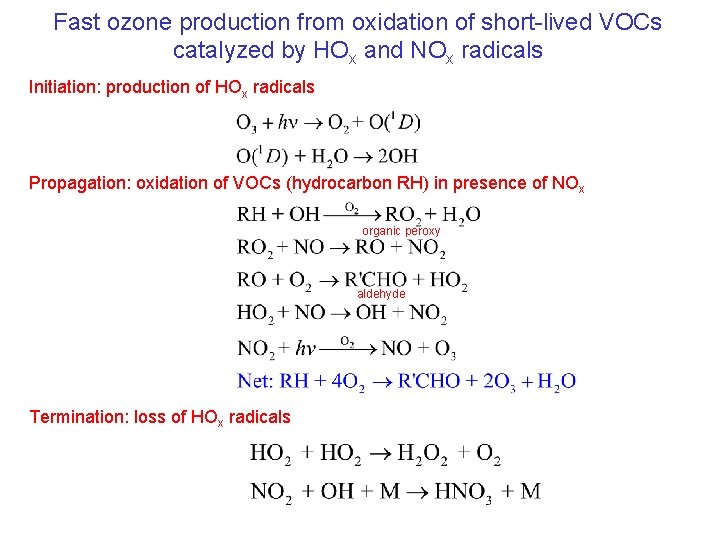 Fast ozone production from oxidation of short-lived VOCs catalyzed by HOx and NOx radicals