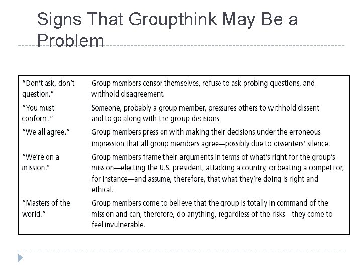 Signs That Groupthink May Be a Problem 