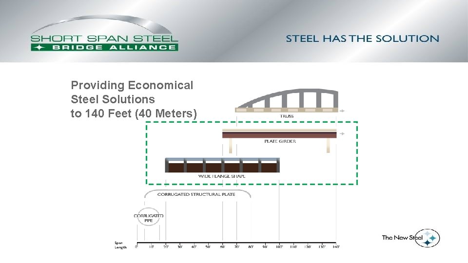 Providing Economical Steel Solutions to 140 Feet (40 Meters) 