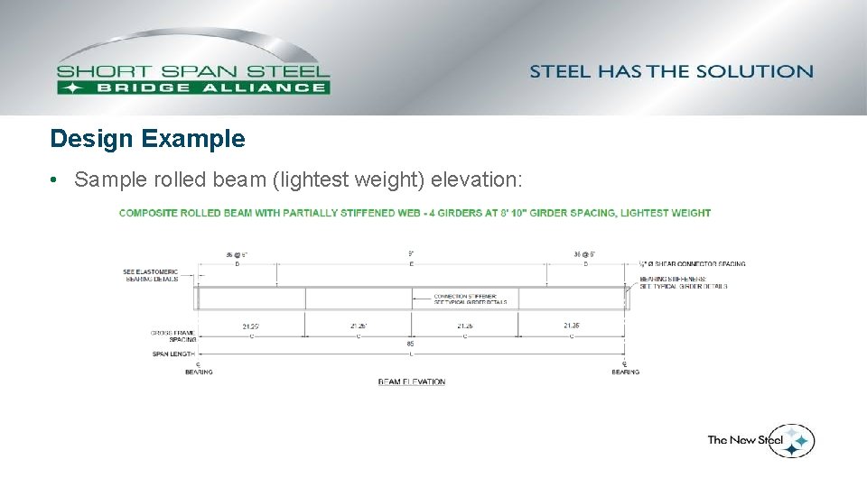 Design Example • Sample rolled beam (lightest weight) elevation: 