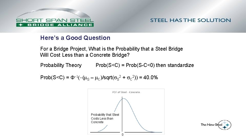 Here’s a Good Question For a Bridge Project, What is the Probability that a