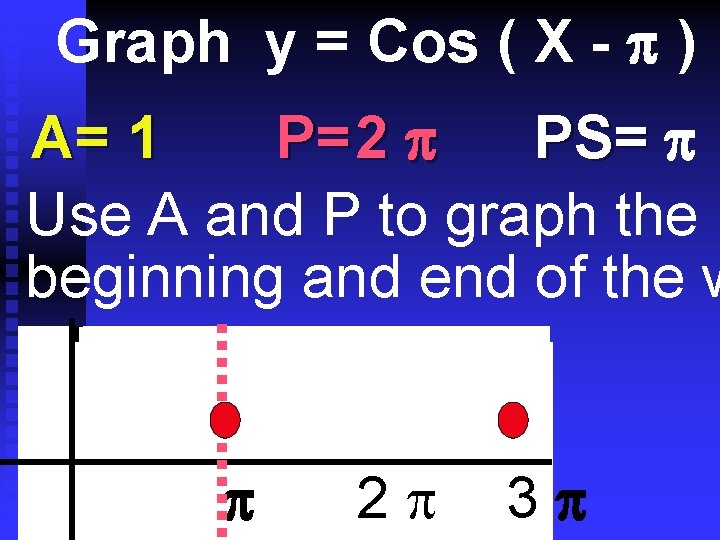 Graph y = Cos ( X - ) A= 1 P= 2 PS= Use