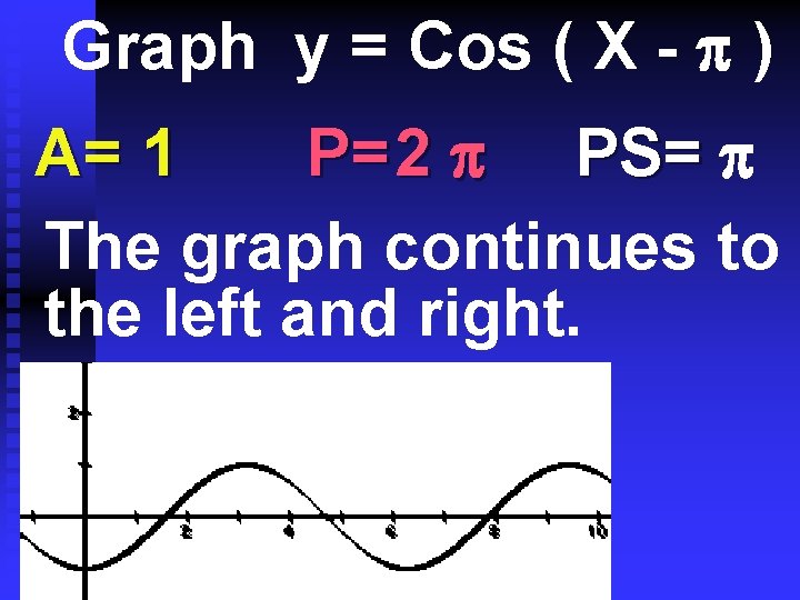 Graph y = Cos ( X - ) A= 1 P= 2 PS= The