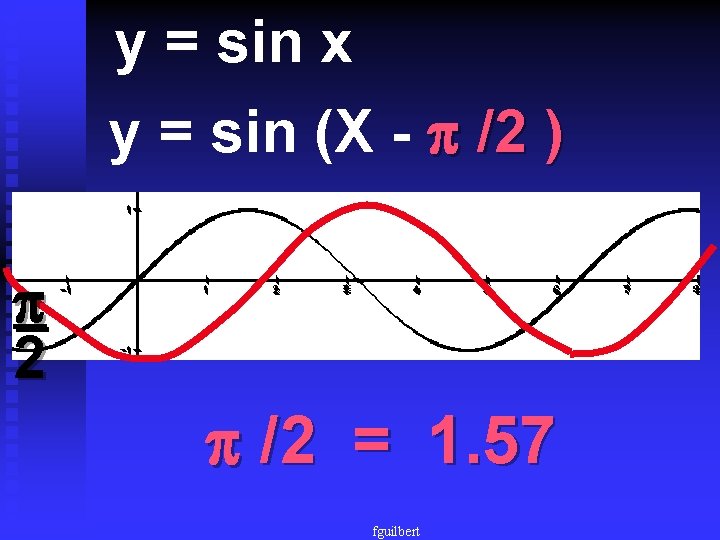 y = sin x y = sin (X - /2 ) 2 /2 =