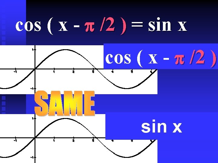 cos ( x - /2 ) = sin x cos ( x - /2