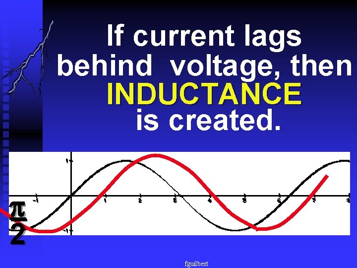 If current lags behind voltage, then INDUCTANCE is created. 2 fguilbert 