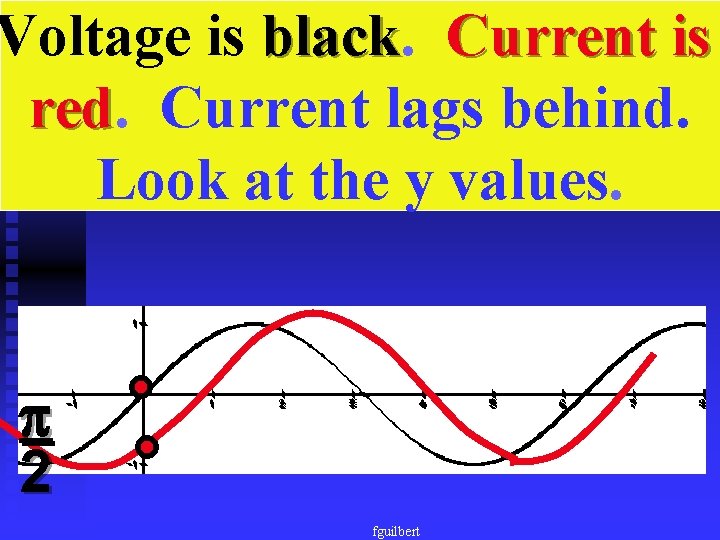 Voltage is black Current is red Current lags behind. Look at the y values.