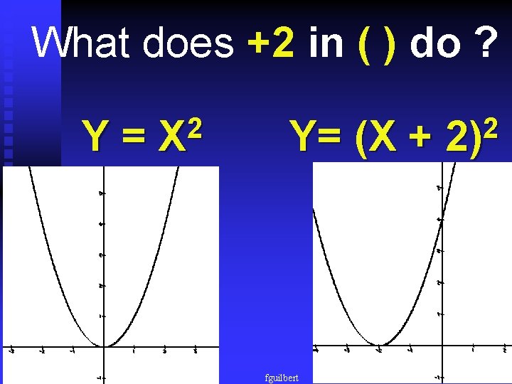 What does +2 in ( ) do ? Y= 2 X Y= (X +
