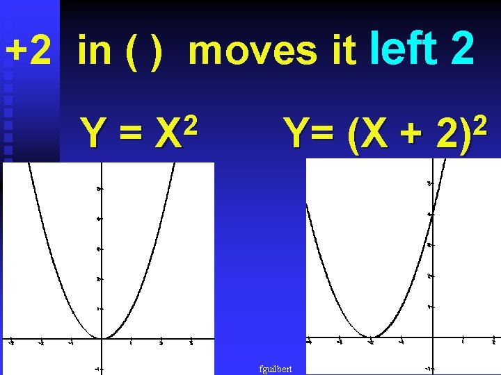 +2 in ( ) moves it left 2 Y= 2 X Y= (X +