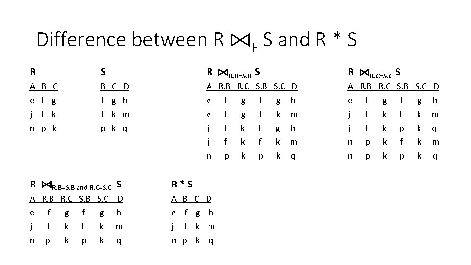 Difference between R ⨝F S and R * S R A e j n