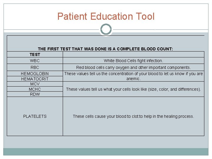 Patient Education Tool THE FIRST TEST THAT WAS DONE IS A COMPLETE BLOOD COUNT: