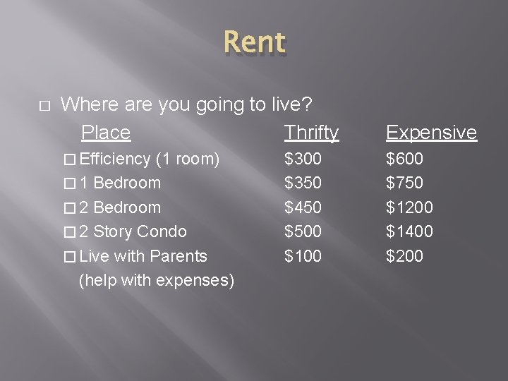 Rent � Where are you going to live? Place Thrifty � Efficiency (1 room)