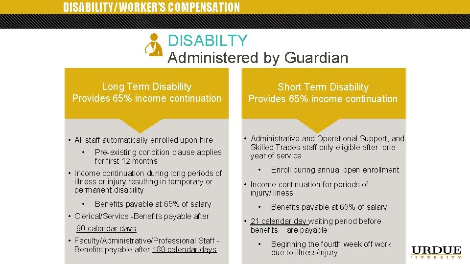 DISABILITY/WORKER’S COMPENSATION DISABILTY Administered by Guardian Long Term Disability Provides 65% income continuation •