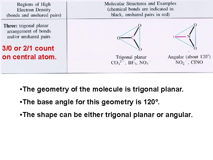 3/0 or 2/1 count on central atom. • The geometry of the molecule is