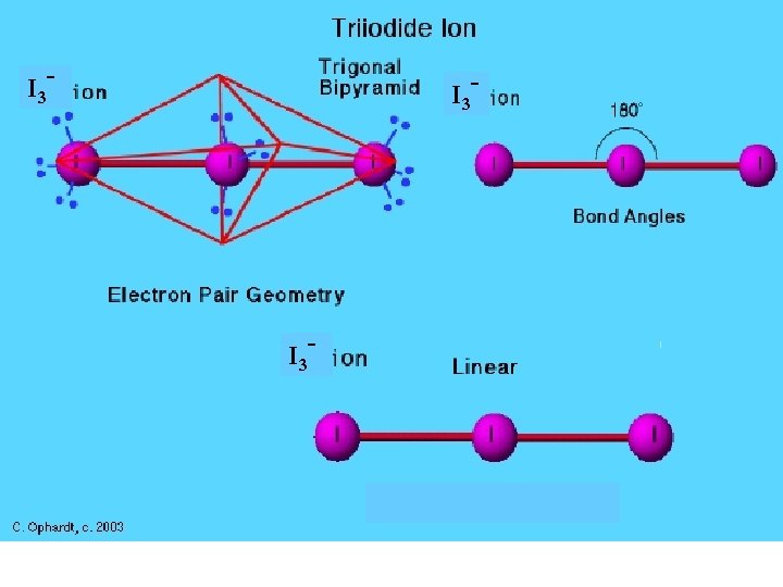 I 3 - a 