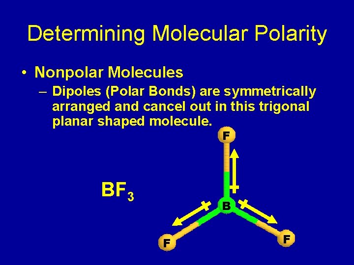 Determining Molecular Polarity • Nonpolar Molecules – Dipoles (Polar Bonds) are symmetrically arranged and