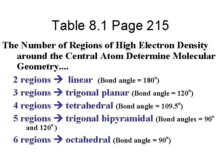 Table 8. 1 Page 215 The Number of Regions of High Electron Density around