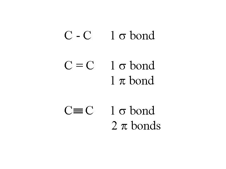 C-C 1 bond C=C 1 bond 2 bonds C 