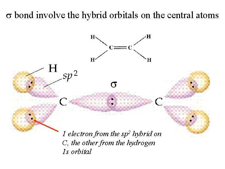  bond involve the hybrid orbitals on the central atoms • • • •