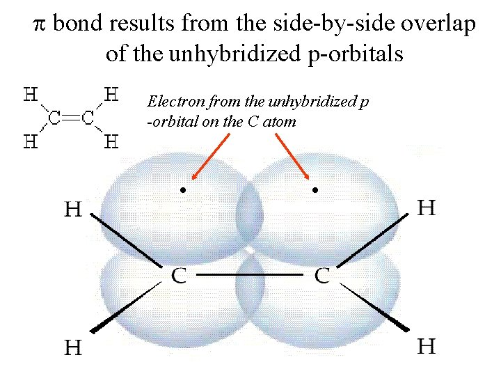  bond results from the side-by-side overlap of the unhybridized p-orbitals Electron from the