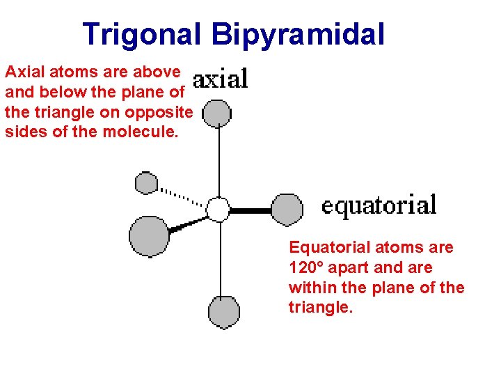 Trigonal Bipyramidal Axial atoms are above and below the plane of the triangle on